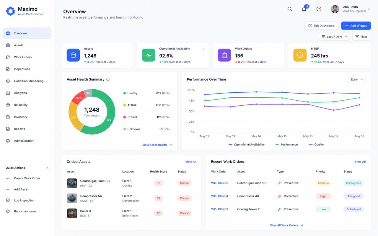Data foundation